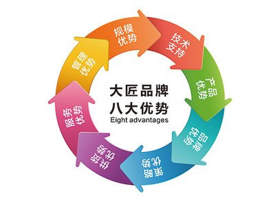 大匠萬(wàn)里行 技術(shù)走天下——中國(guó)涂料在線引領(lǐng)環(huán)保咨詢服務(wù)新篇章